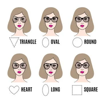 Womens Sunglasses Shapes for different face shapes. Various types of faces Stock Illustration