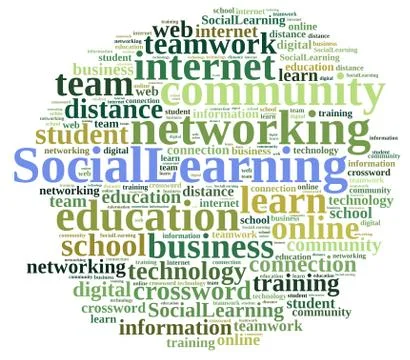 Word cloud about Social Learning. Stock Illustration