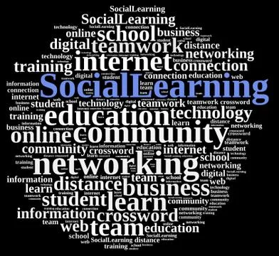 Word cloud about Social Learning. Stock Illustration