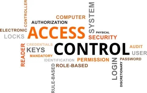 Word cloud - access control Stock-Illustration