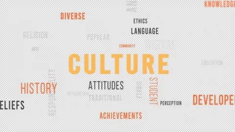Word Cloud Alpha Backround Culture Side Stock-Footage 291687607