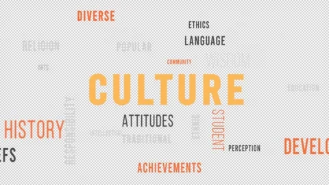 Word Cloud Alpha Backround Culture Stock-Footage 291687686