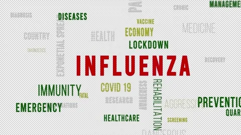 Word Cloud Alpha Influenza Video stock 291719678