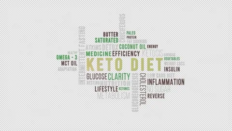 Word Cloud Alpha Keto Diet Stock Footage 291715387