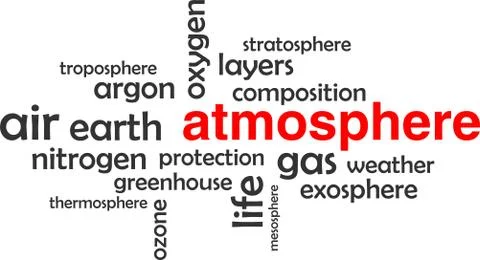 Word cloud - atmosphere Stock Illustration