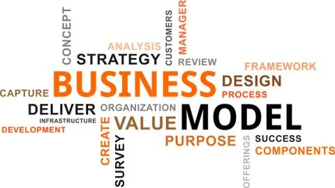 Word cloud - business model Stock-Illustration