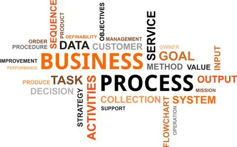 Word cloud - business process Stock-Illustration