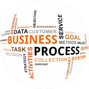 Word cloud - business process Stock Illustration