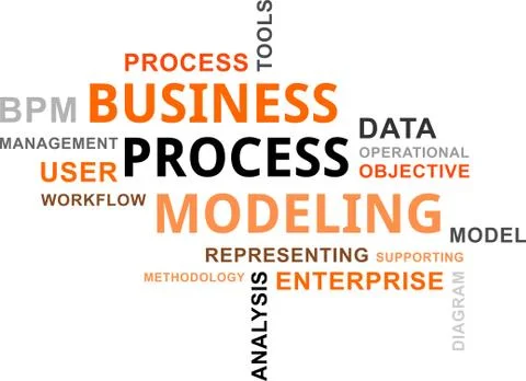 Word cloud - business process modeling Stock Illustration