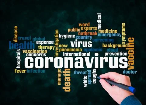 Word Cloud with CORONAVIRUS concept create with text only Stock Illustration