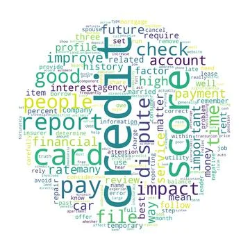 Word cloud of credit concept on white background. Illustrazione stock