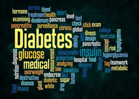 Word Cloud with DIABETES concept create with text only Stock Illustration