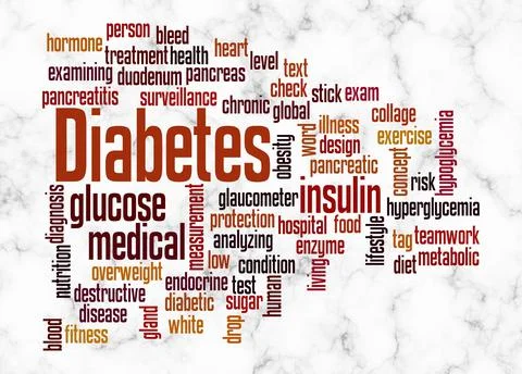 Word Cloud with DIABETES concept create with text only Stock Illustration