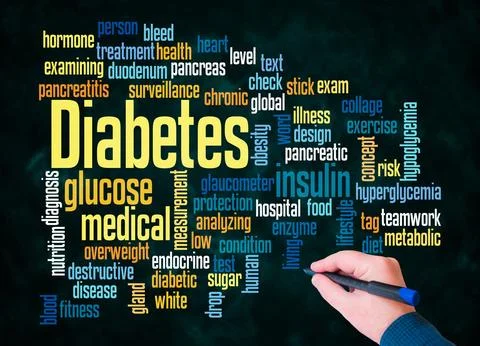 Word Cloud with DIABETES concept create with text only Stock Illustration