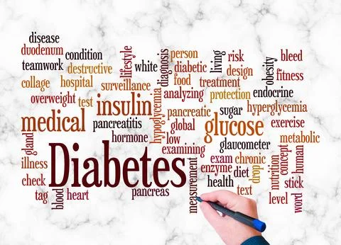 Word Cloud with DIABETES concept create with text only Stock Illustration