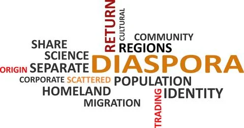 Word cloud - diaspora Stock Illustration