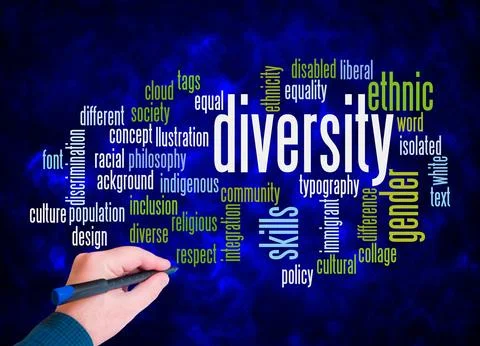 Word Cloud with DIVERSITY concept create with text only Stock Illustration