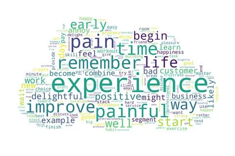Word cloud of experience concept on white background. Stock Illustration