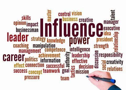 Word Cloud with INFLUENCE concept create with text only Stock Illustration