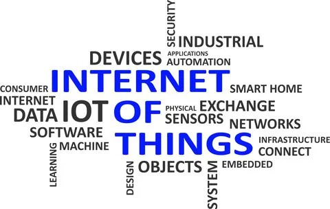 Word cloud - internet of things Stock-Illustration