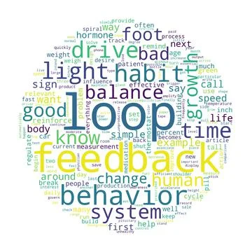 Word cloud of loop concept on white background. Stock Photos
