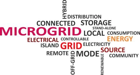 Word cloud - microgrid Stock-Illustration