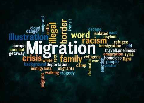Word Cloud with MIGRATION concept create with text only Stock Illustration
