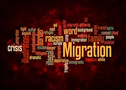 Word Cloud with MIGRATION concept create with text only Stock Illustration