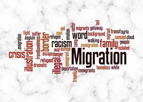 Word Cloud with MIGRATION concept create with text only Stock Illustration