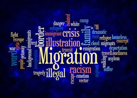 Word Cloud with MIGRATION concept create with text only Stock Illustration