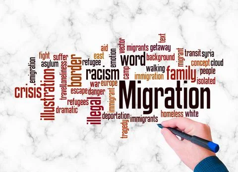 Word Cloud with MIGRATION concept create with text only Stock Illustration