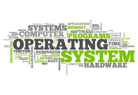 Word cloud operating system Stock Illustration