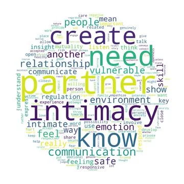 Word cloud of partner concept on white background. Stock Photos