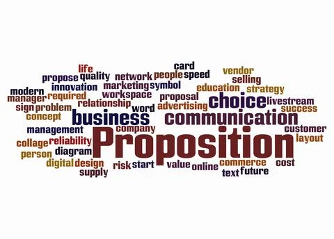 Word Cloud with PROPOSITION concept create with text only Stock Illustration
