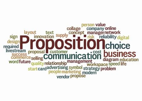 Word Cloud with PROPOSITION concept create with text only Stock Illustration