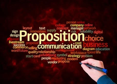 Word Cloud with PROPOSITION concept create with text only Stock Illustration