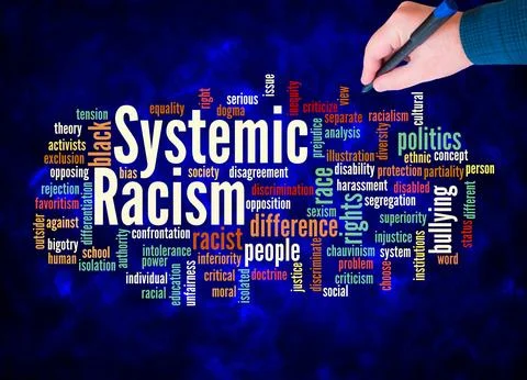 Word Cloud with SYSTEMIC RACISM concept create with text only Stock Illustration