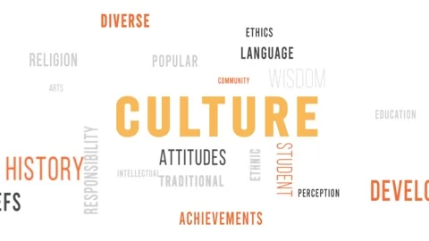 Word Cloud White Backround Culture Video stock 291691904