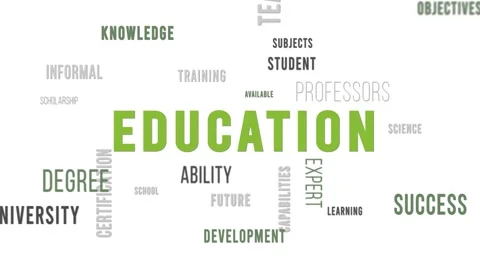 Word Cloud White Backround Education Side Stock Footage 291692376