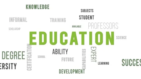 Word Cloud White Backround Education Video stock 291692449
