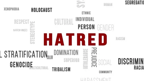 Word Cloud White Hatred Stock Footage 291721248