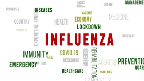 Word Cloud White Influenza Video stock 291721272