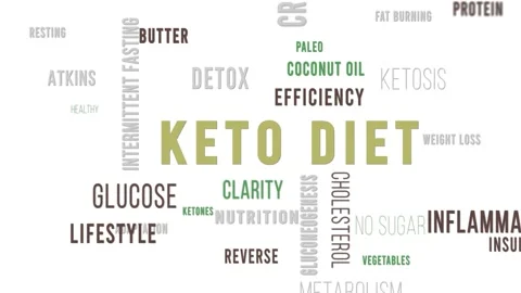 Word Cloud White Keto Diet Stock Footage 291715932