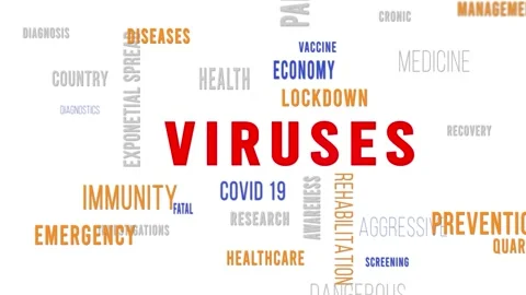 Word Cloud White Viruses Stock Footage 291721558