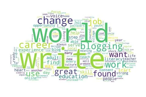 Word cloud of write concept on white background. Stock Illustration
