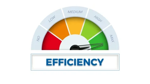 The word Efficiency on meter. Speedometer which measures the level of efficie Stock Footage 158146641
