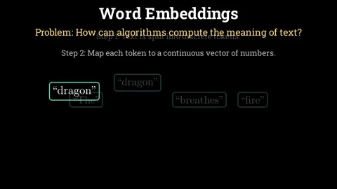Word Embeddings Animation - How can algorithms compute the meaning of text Stock-Footage 337844212