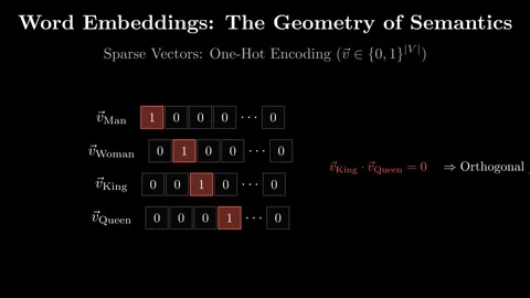 Word Embeddings - The geometry of semantics Видео 338225108