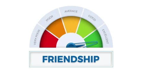 The word Friendship on meter. Speedometer which measures the level of excel.. Stock Footage 263107170