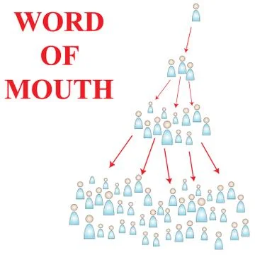 Word of mouth Stock Illustration